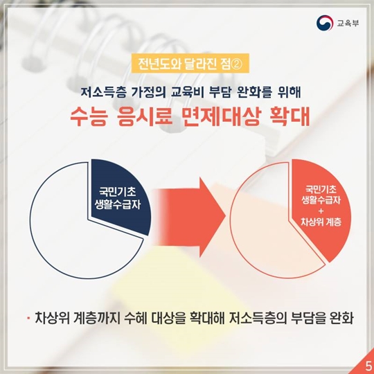 2018학년도 대학수학능력시험 시행세부계획