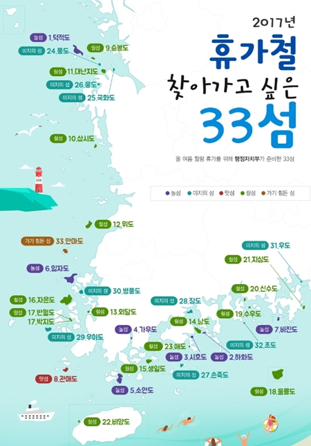 ㅇ