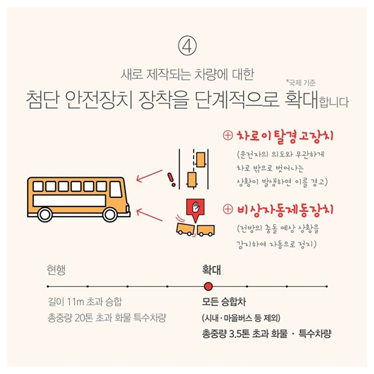 대형버스 졸음운전 사고는 bye