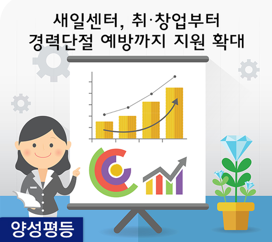 새일센터, 취·창업부터 경력단절 예방까지 지원 확대