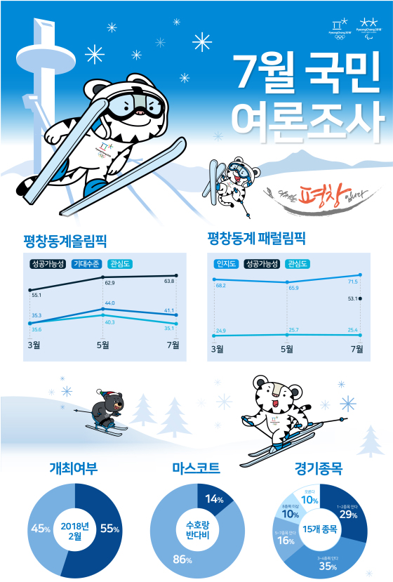 ㅇ