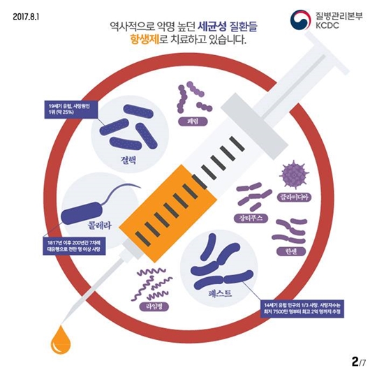 세균의 역습