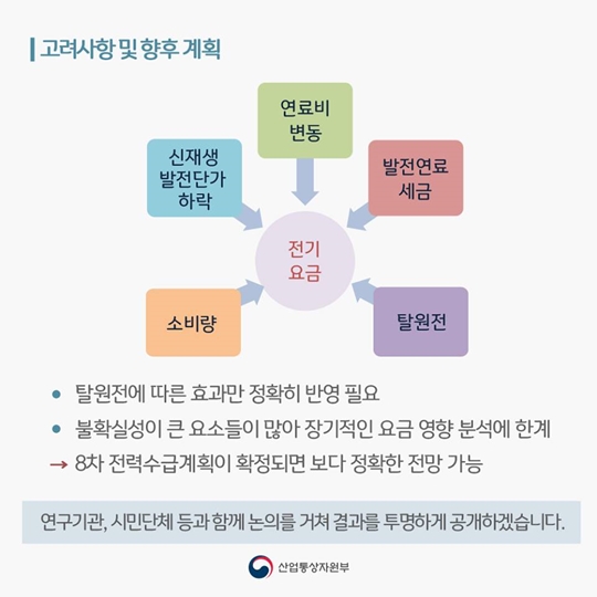 탈원전에 따른 전기요금 영향