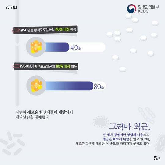 세균의 역습