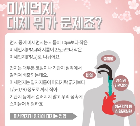 ㅇ
