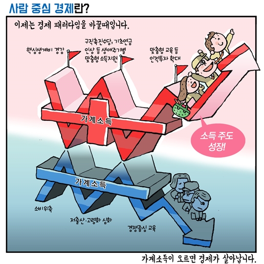 사람 중심 경제란