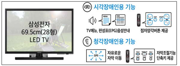 2017년도 장애인용 TV 보급 제품. 