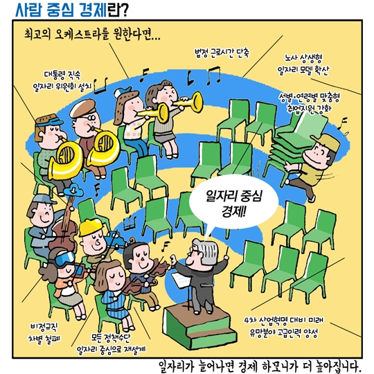 사람 중심 경제란