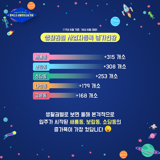 행복도시 생활편의시설 현황