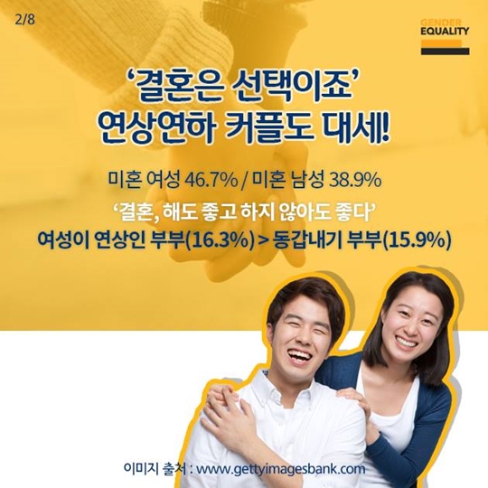 통계로 보는 여성의 삶