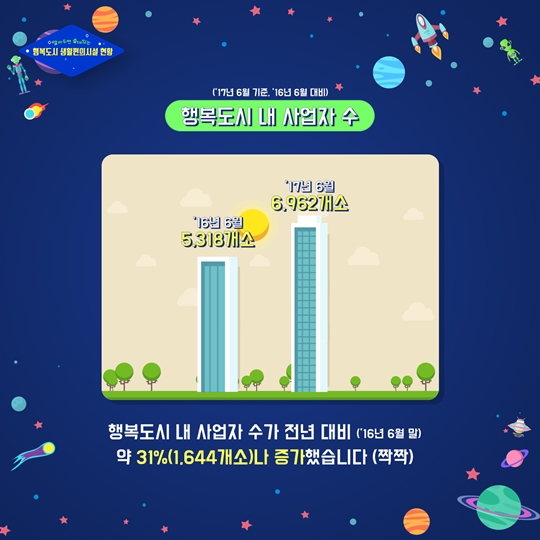 행복도시 생활편의시설 현황