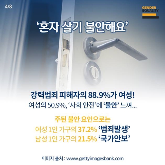 통계로 보는 여성의 삶