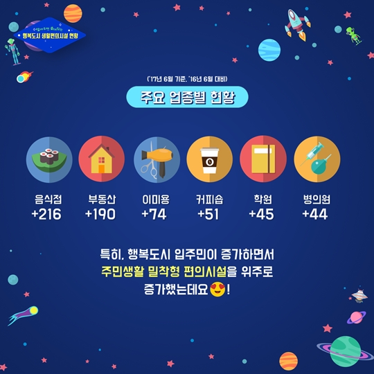 행복도시 생활편의시설 현황