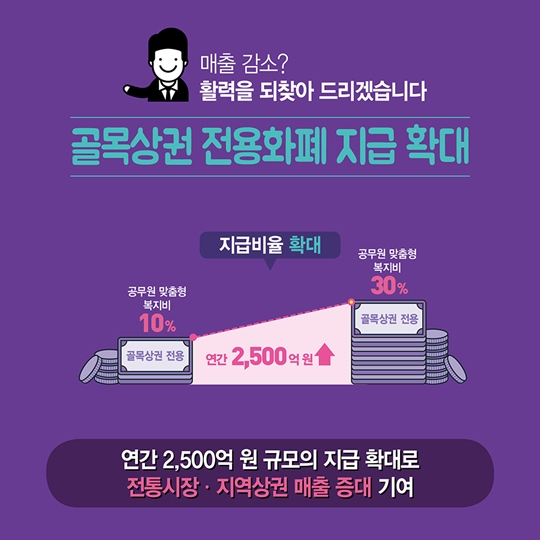  맞춤형 10대 핵심과제