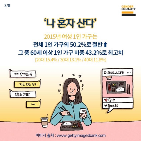 통계로 보는 여성의 삶