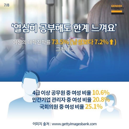 통계로 보는 여성의 삶