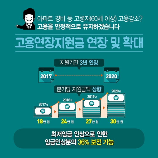  맞춤형 10대 핵심과제