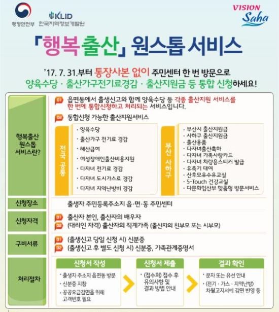 행복출산 원스톱서비스 3.0 (출처: 행정안전부)