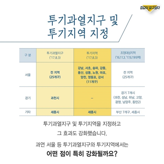 집값이 알고 싶다 - 8월 부동산 대책 2