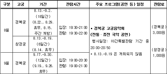 행사 일정은 사정에 의해 변경될 수 있음 (경복궁: 화요일 휴무 / 창경궁: 월요일 휴무)