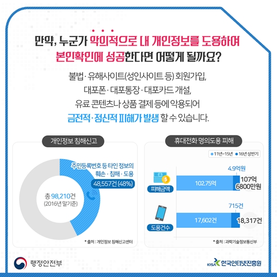 불필요하게 가입한 사이트 조회·탈퇴 '한번에' - 전체 | 카드/한컷 | 멀티미디어 | 대한민국 정책브리핑 불필요하게 가입한 사이트 조회·탈퇴 '한번에' - 전체 | 카드/한컷 | 멀티미디어 | 대한민국 정책브리핑