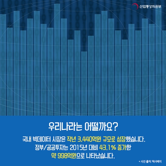 빅데이터