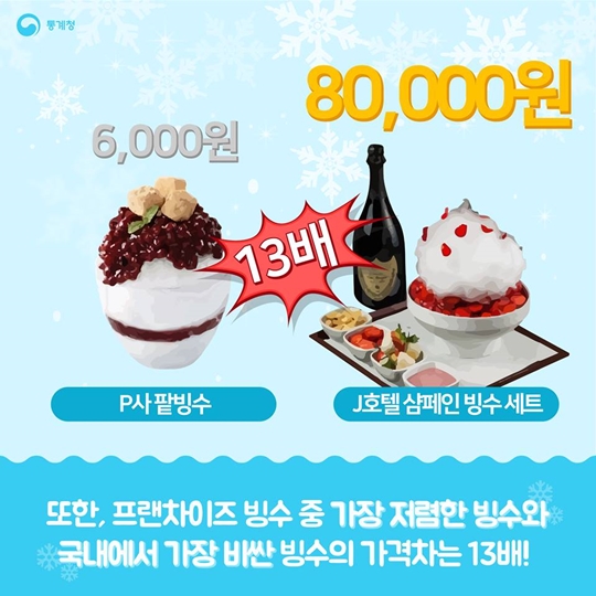 빙수 어디까지 먹어봤니