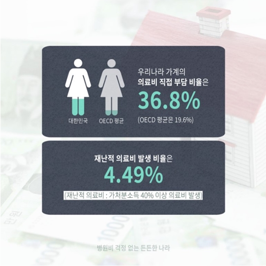 국민 의료비 절감 3중 안전 장치