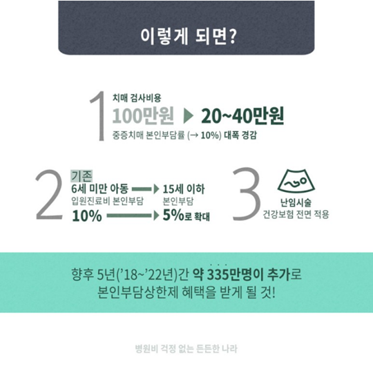 국민 의료비 절감 3중 안전 장치