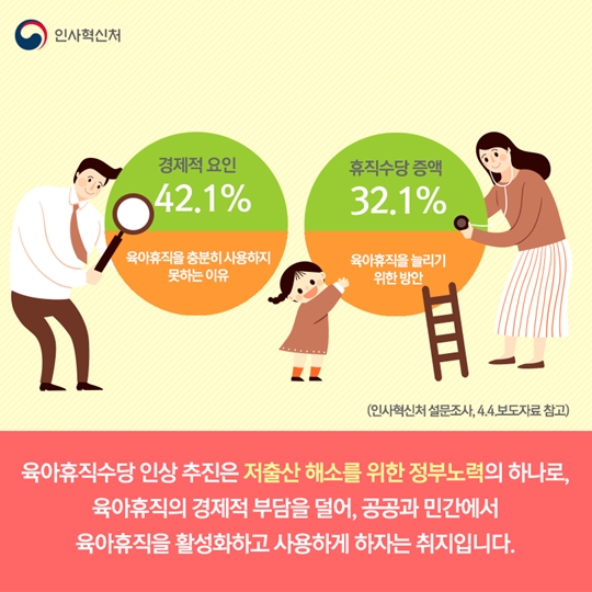 공무원 육아휴직수당이 오른대요