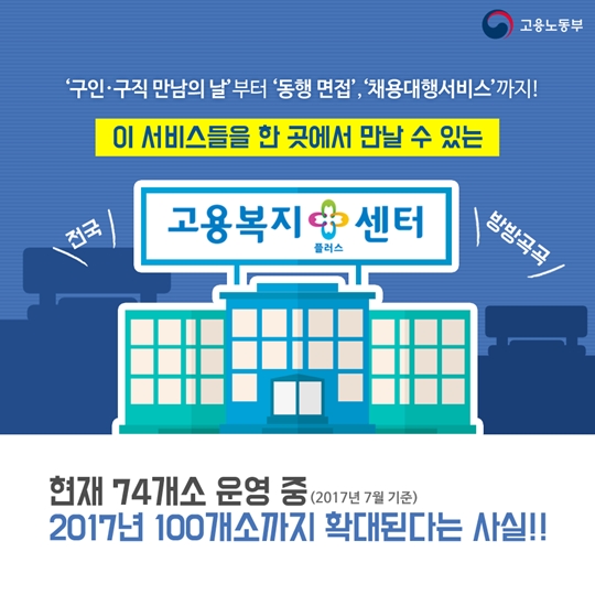 채용지원 서비스 3가지