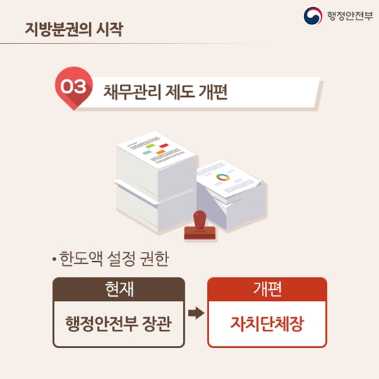 우리지역에 맞는 지방분권의 시작