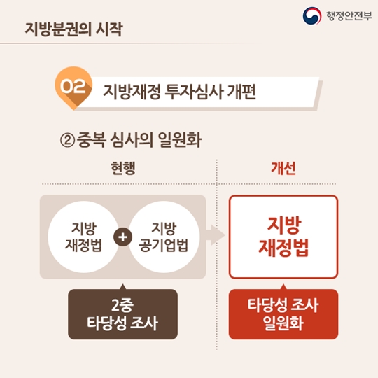우리지역에 맞는 지방분권의 시작