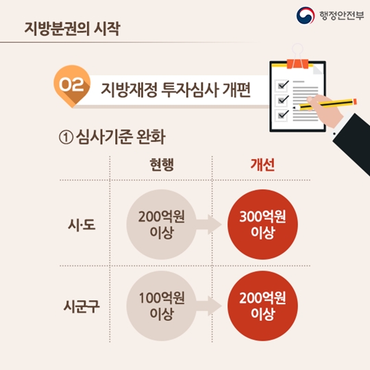 우리지역에 맞는 지방분권의 시작