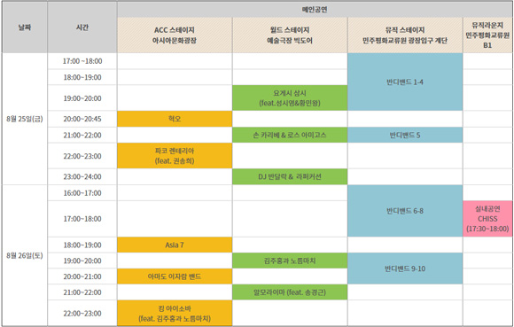 공연 상세정보 (사진 = 국립아시아문화전당)