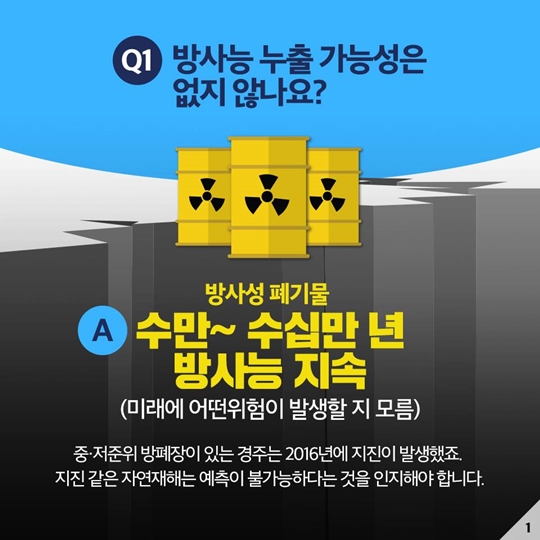 원전 사용 후 핵연료 관리