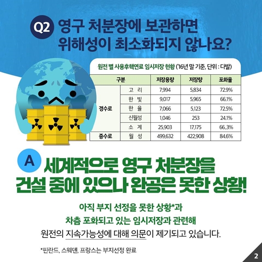 원전 사용 후 핵연료 관리