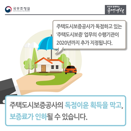 경쟁제한적 규제