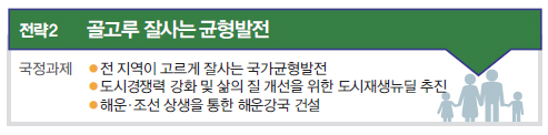 전략2 골고루 잘사는 균형발전