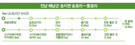 전남 해남군 송지면 송호리~통호리