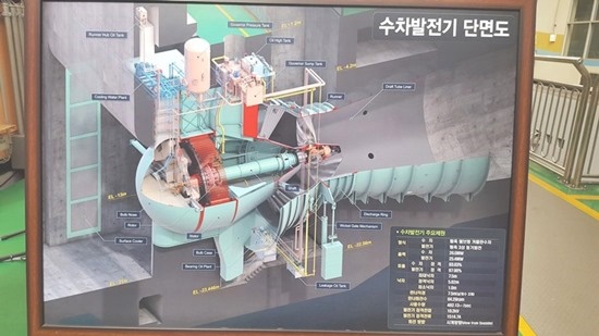 조력발전기의 구조