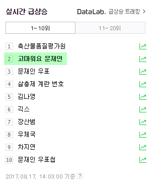 대형 포털 검색어에 낯선 문구가 자리잡았다.