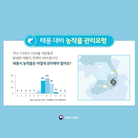 태풍 대비 농작물 관리요령