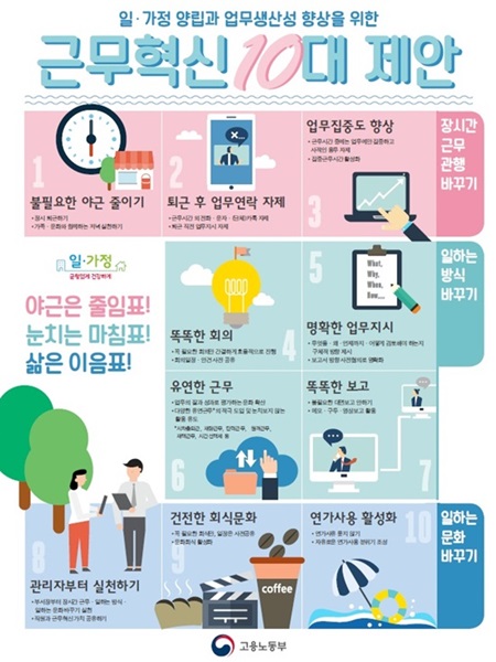 근무혁신 10대 제안.(출처=고용노동부) 