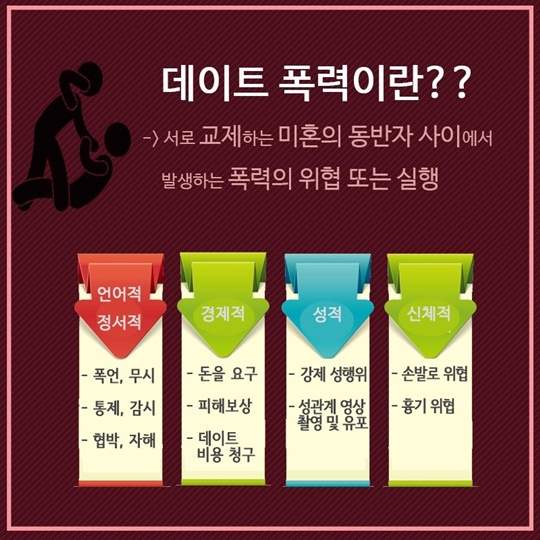 데이트 폭력 확인 체크리스트