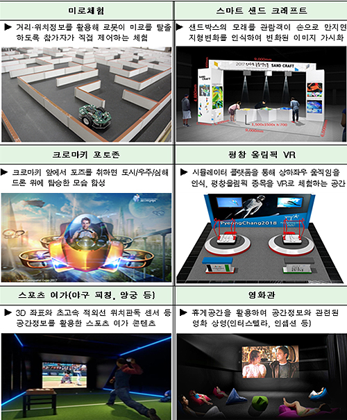 체험존 주요 즐길거리(제공=국토교통부)