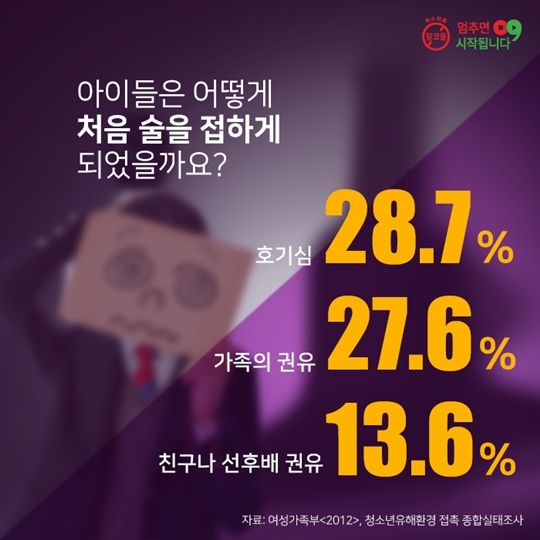 청소년 금주