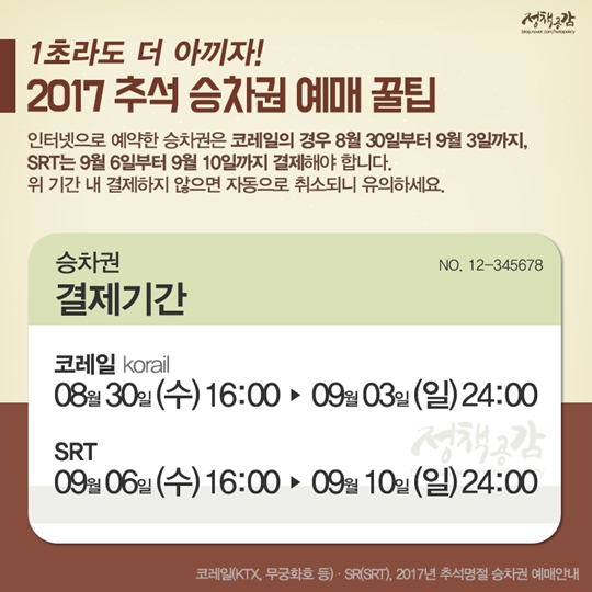 티켓팅이 시작됐다