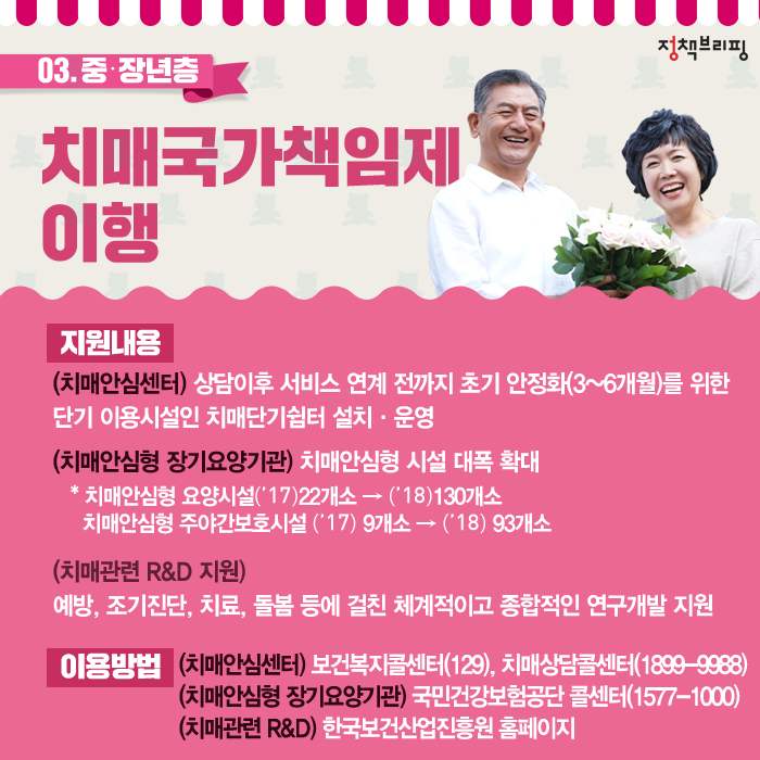 내 삶을 바꾸는 생활밀착형 예산 사업