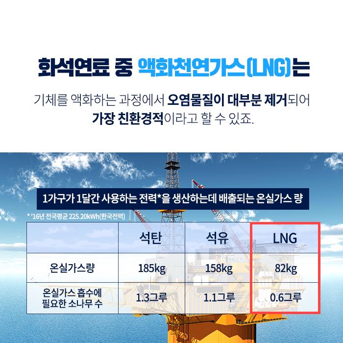 친환경 에너지 전환